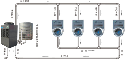 校園熱水淋浴解決方案